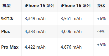 杜尔伯特苹果16维修分享iPhone16/Pro系列机模再曝光