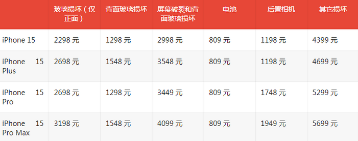 杜尔伯特苹果15维修站中心分享修iPhone15划算吗