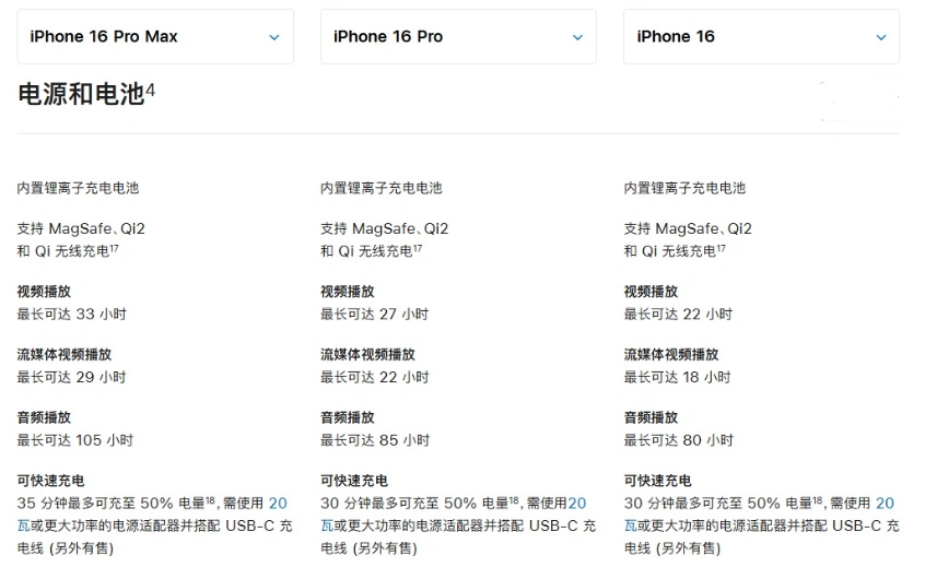 杜尔伯特苹果手机维修分享 iPhone 16 目前实测充电峰值功率不超过 39W 