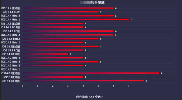 杜尔伯特苹果手机维修分享iOS14.5beta1续航怎么样 
